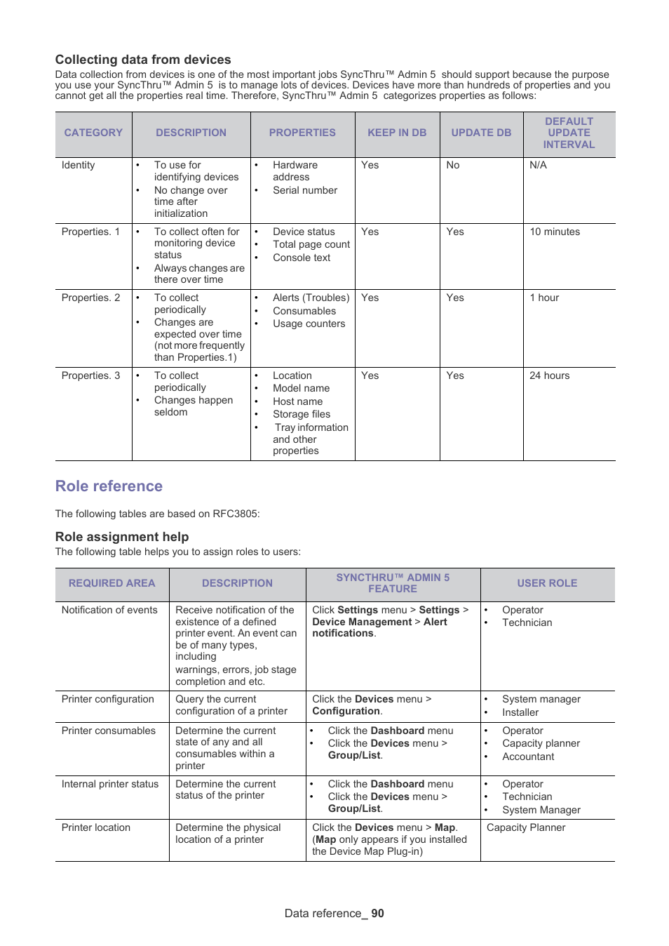 Collecting data from devices, Role reference, Role assignment help | Samsung ML-3471ND-XAR User Manual | Page 90 / 111