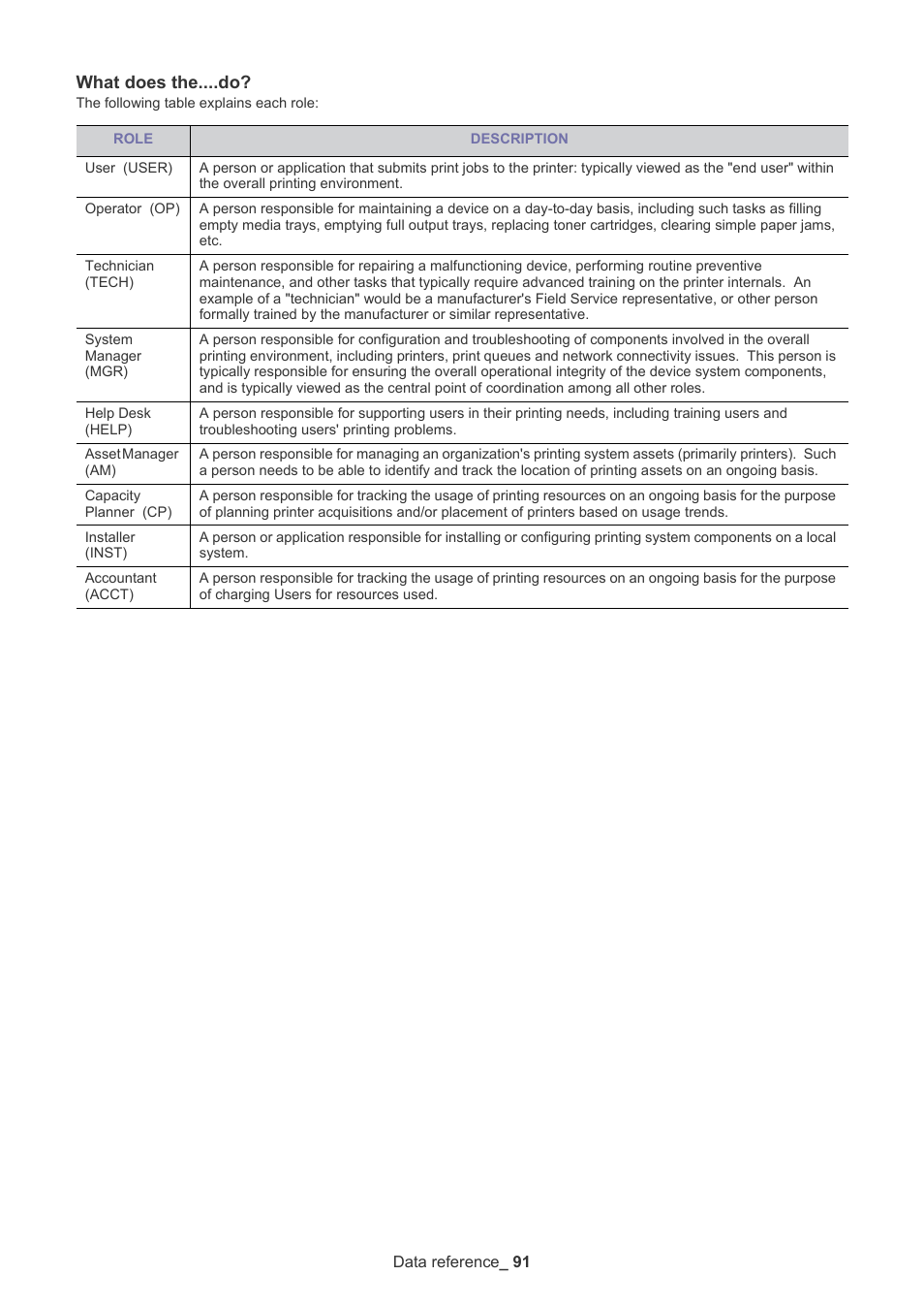 What does the....do | Samsung ML-3471ND-XAR User Manual | Page 91 / 111