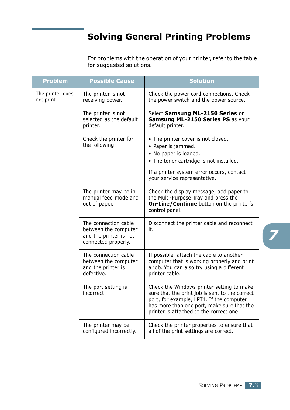 Solving general printing problems | Samsung ML-2151N-XBH User Manual | Page 130 / 233