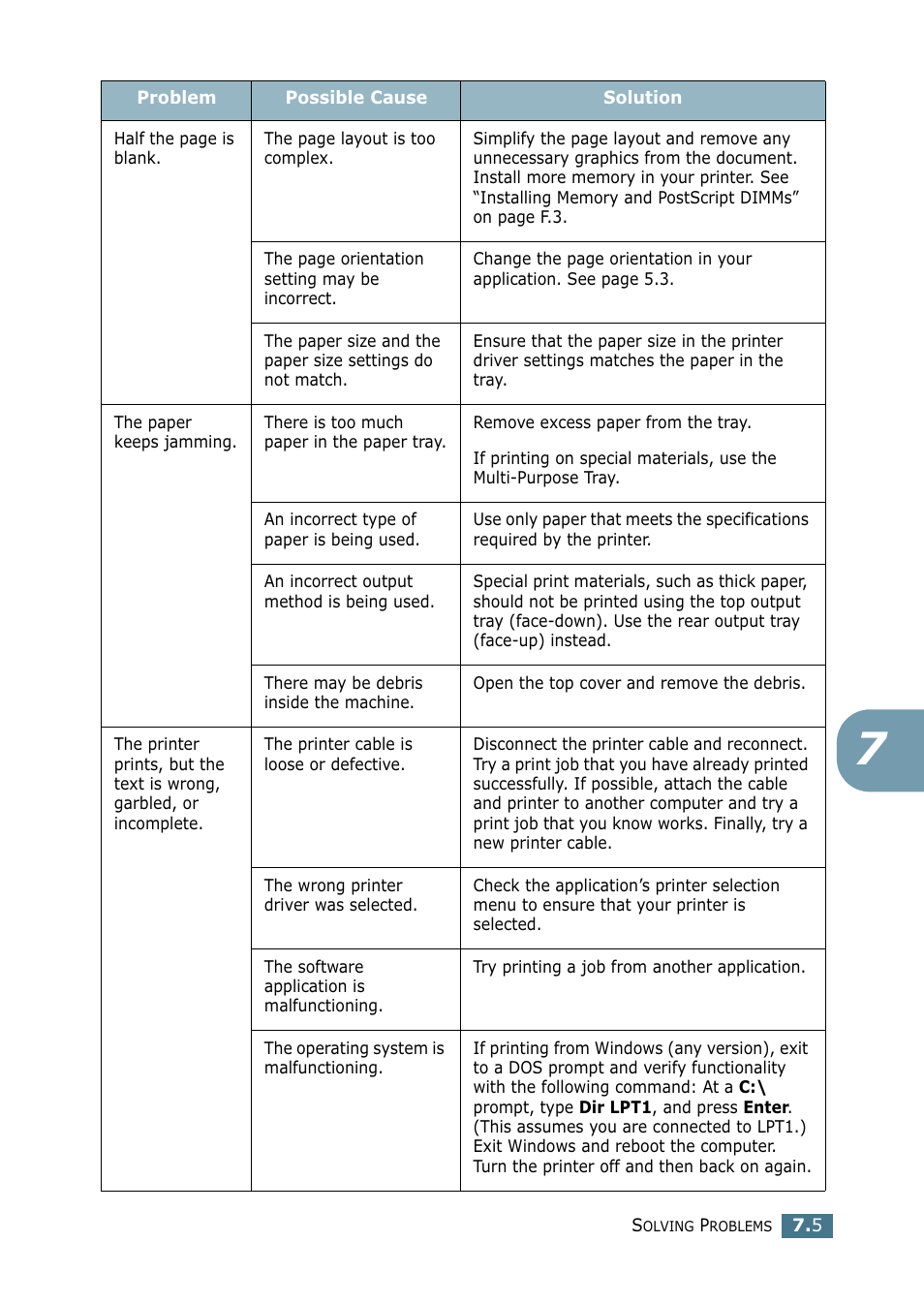 Samsung ML-2151N-XBH User Manual | Page 132 / 233