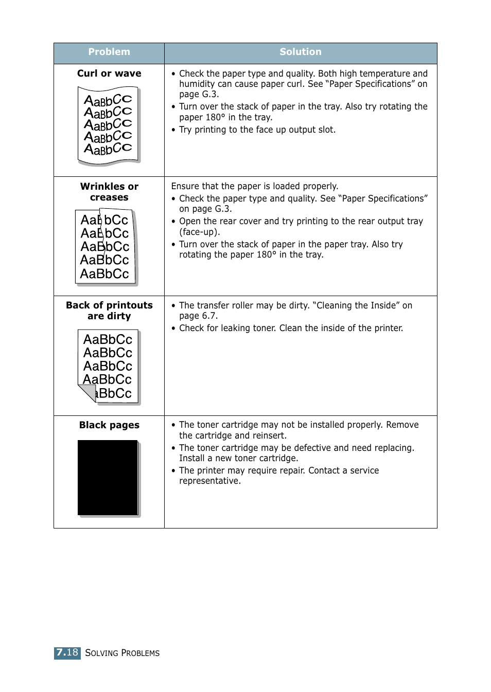 Samsung ML-2151N-XBH User Manual | Page 145 / 233