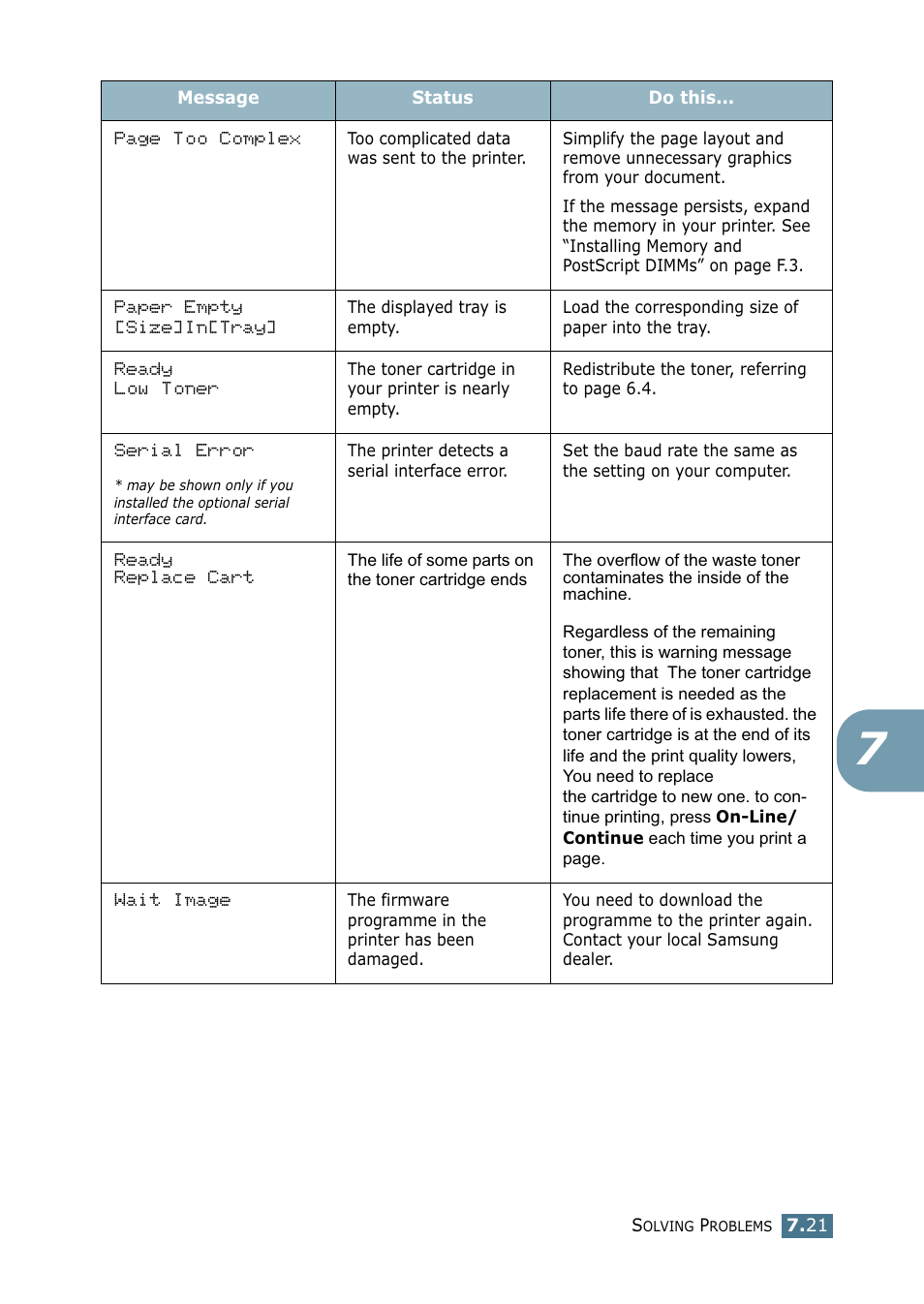 Samsung ML-2151N-XBH User Manual | Page 148 / 233