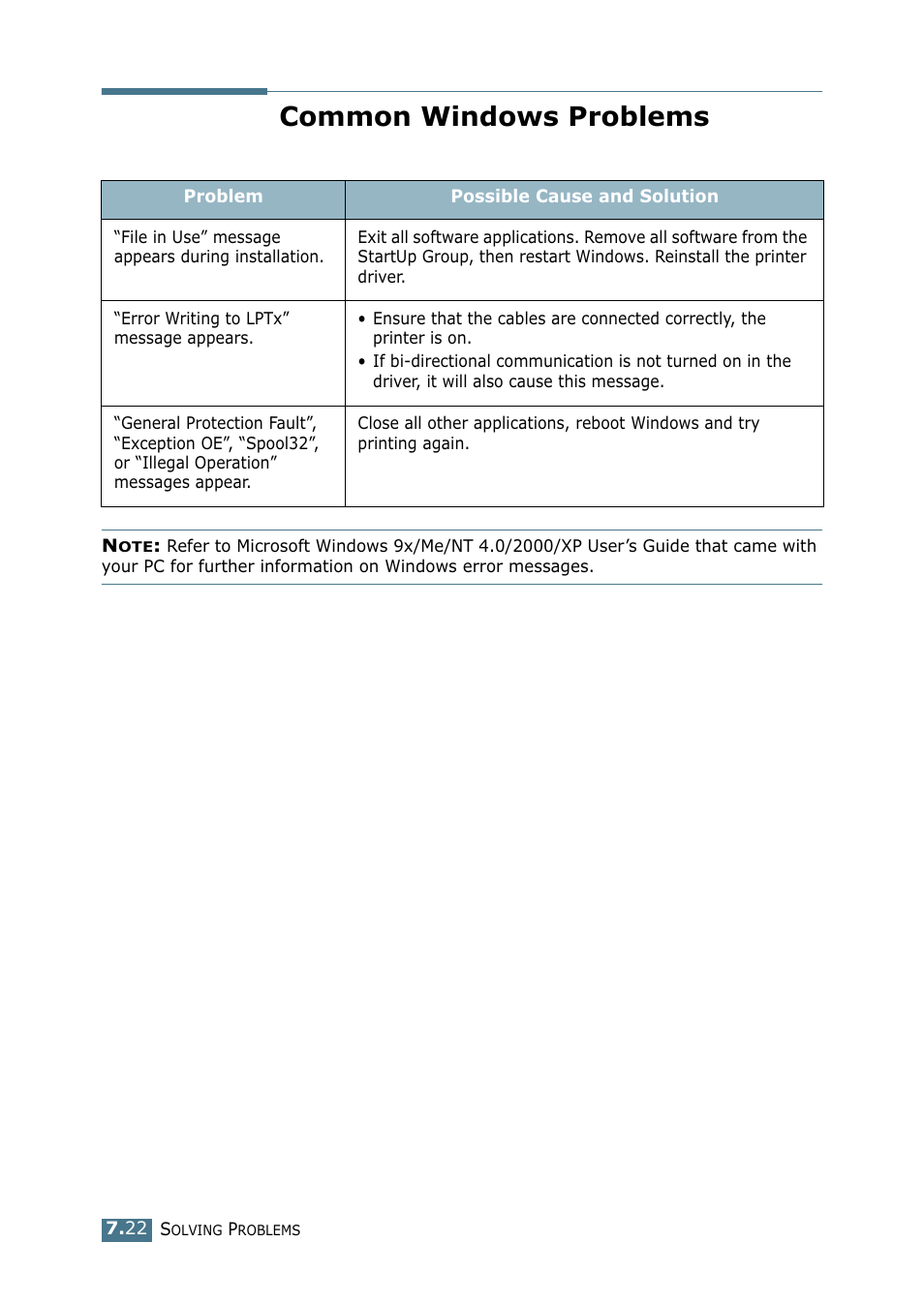 Common windows problems | Samsung ML-2151N-XBH User Manual | Page 149 / 233