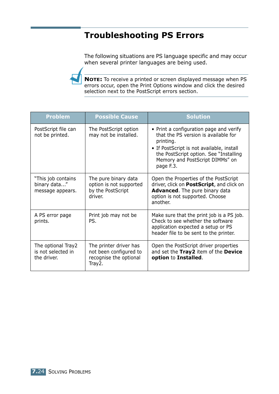 Troubleshooting ps errors | Samsung ML-2151N-XBH User Manual | Page 151 / 233