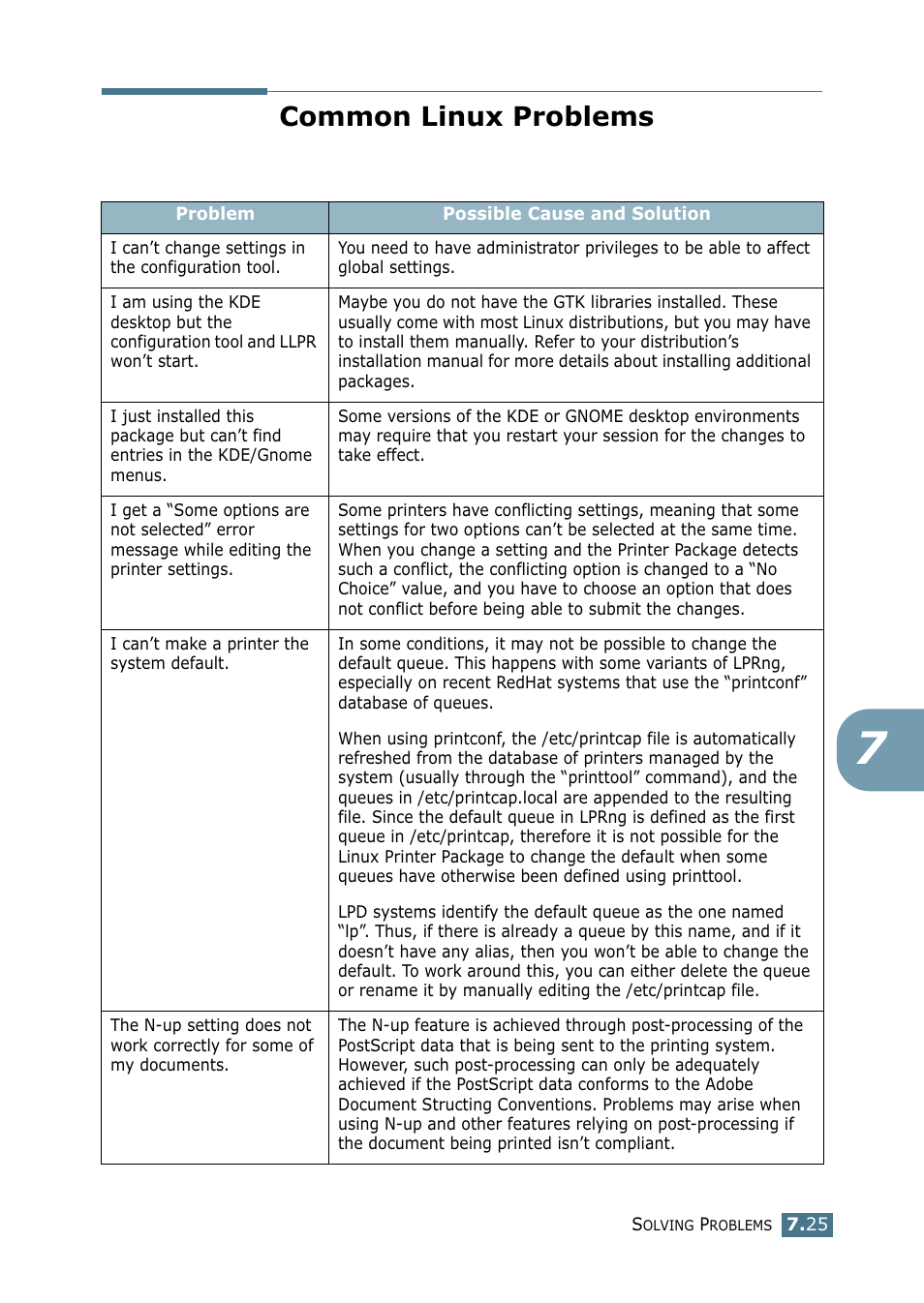 Common linux problems | Samsung ML-2151N-XBH User Manual | Page 152 / 233