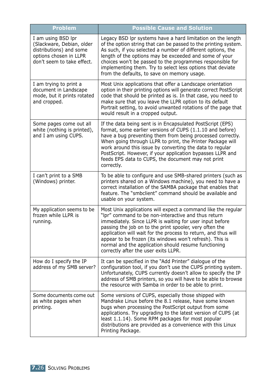 Samsung ML-2151N-XBH User Manual | Page 153 / 233