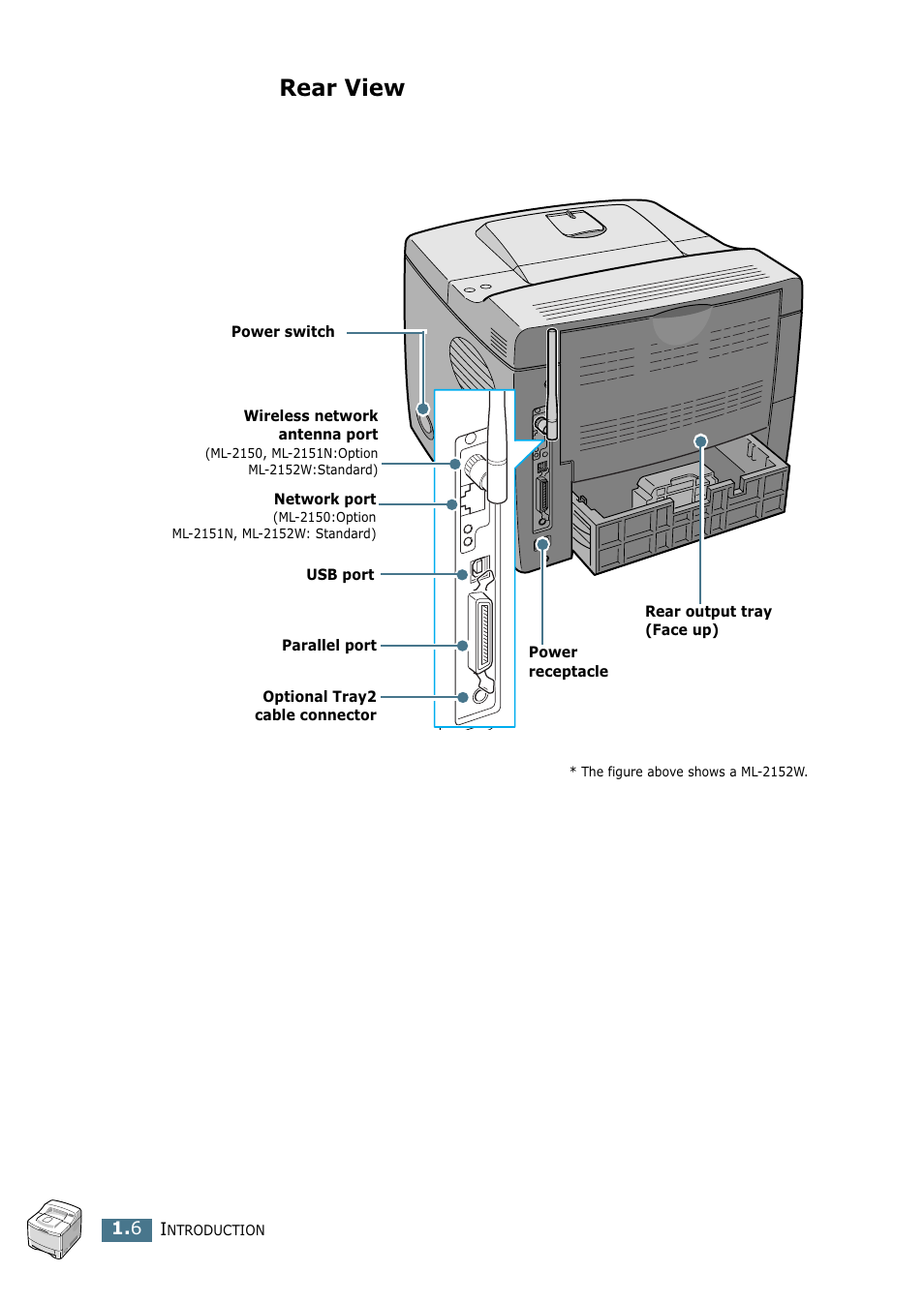 Rear view | Samsung ML-2151N-XBH User Manual | Page 21 / 233