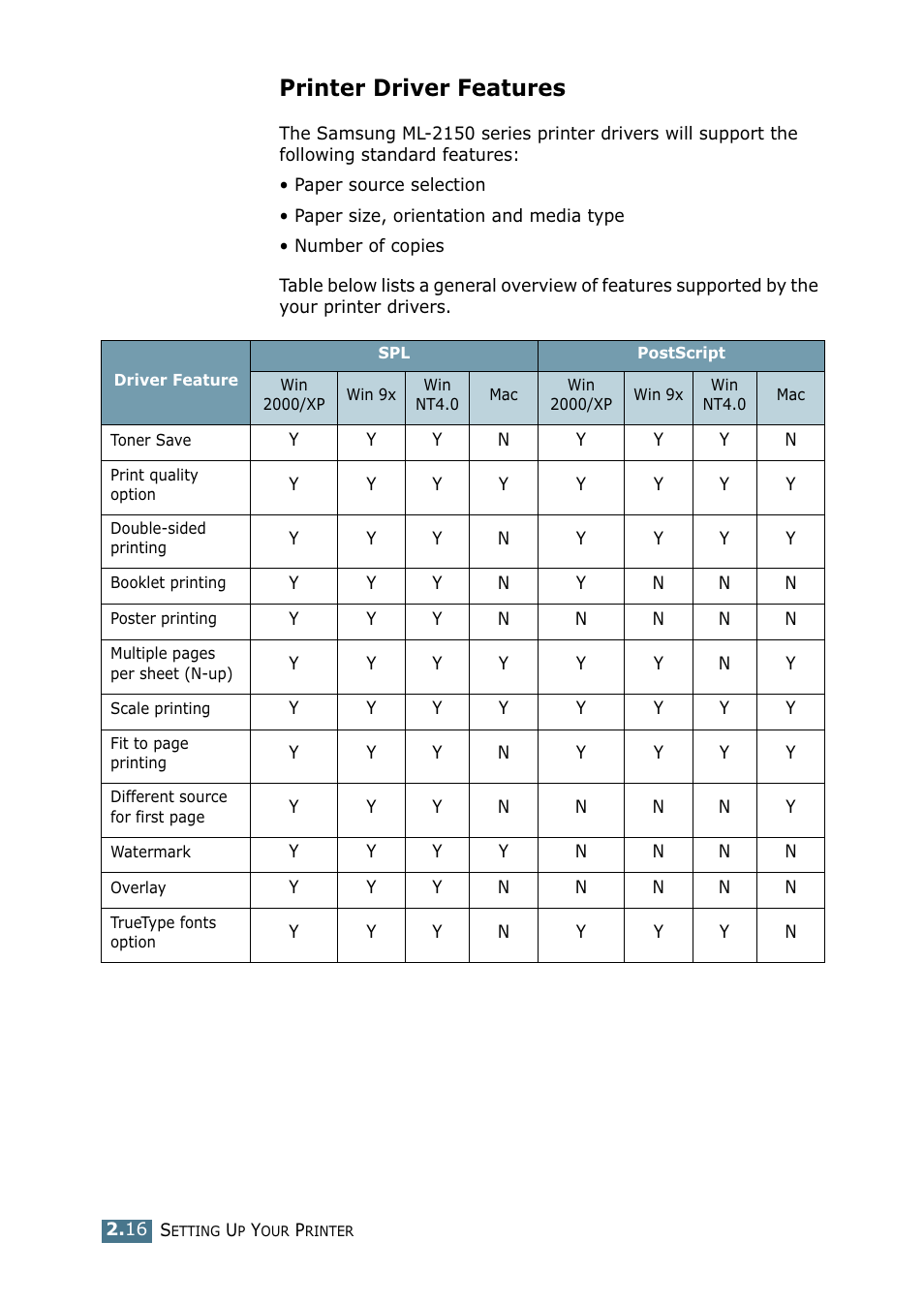 Printer driver features | Samsung ML-2151N-XBH User Manual | Page 37 / 233