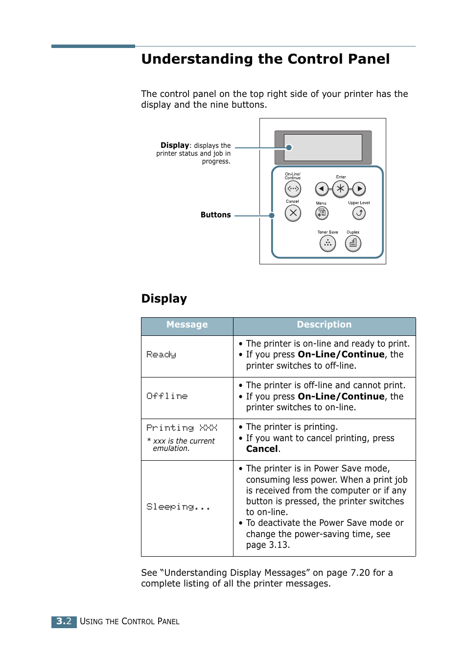 Understanding the control panel, Display | Samsung ML-2151N-XBH User Manual | Page 45 / 233