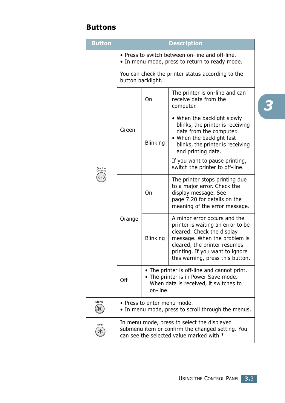 Buttons | Samsung ML-2151N-XBH User Manual | Page 46 / 233