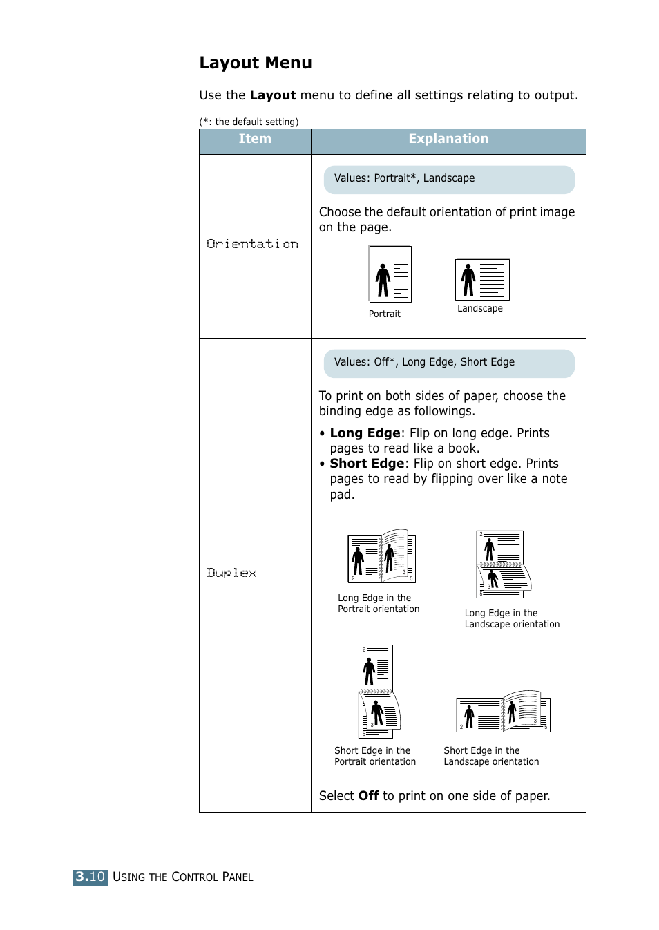 Layout menu, Item explanation | Samsung ML-2151N-XBH User Manual | Page 53 / 233