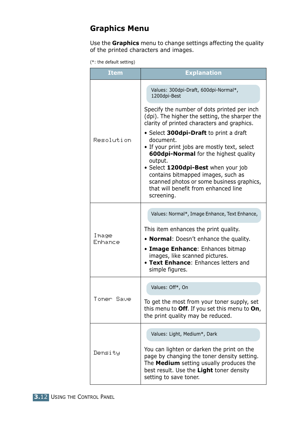 Graphics menu | Samsung ML-2151N-XBH User Manual | Page 55 / 233