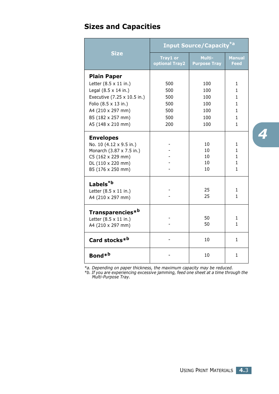 Sizes and capacities | Samsung ML-2151N-XBH User Manual | Page 68 / 233