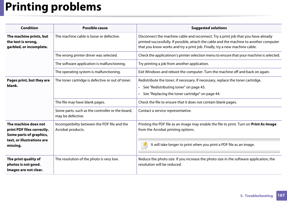 Printing problems | Samsung SL-M2020W-XAA User Manual | Page 167 / 199