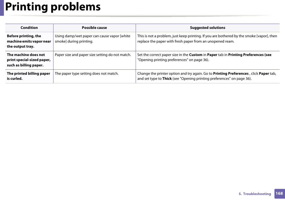 Printing problems | Samsung SL-M2020W-XAA User Manual | Page 168 / 199