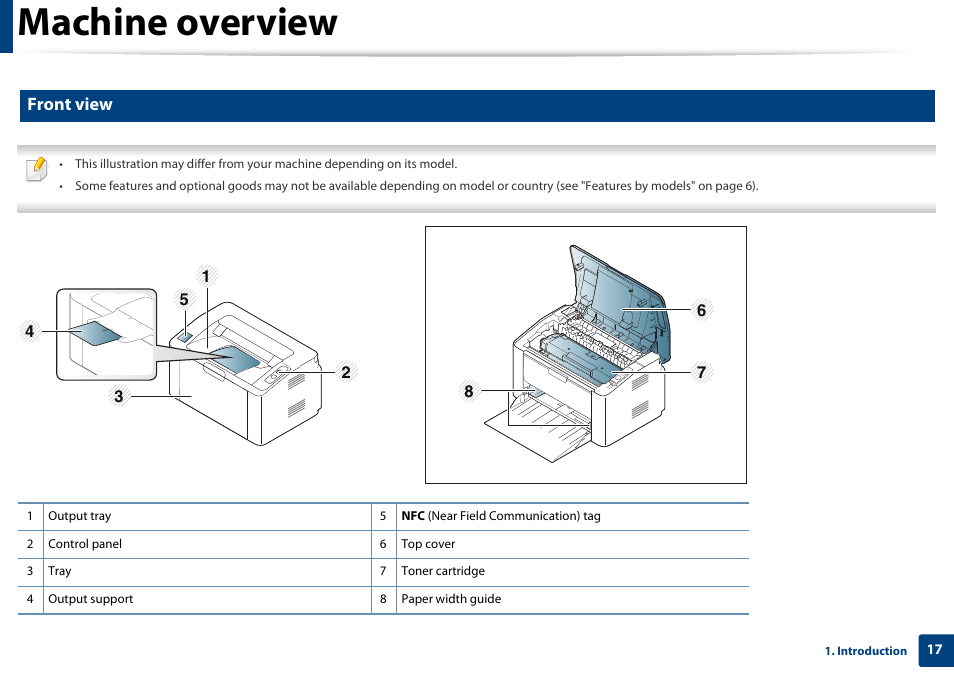 Machine overview, Front view | Samsung SL-M2020W-XAA User Manual | Page 17 / 199