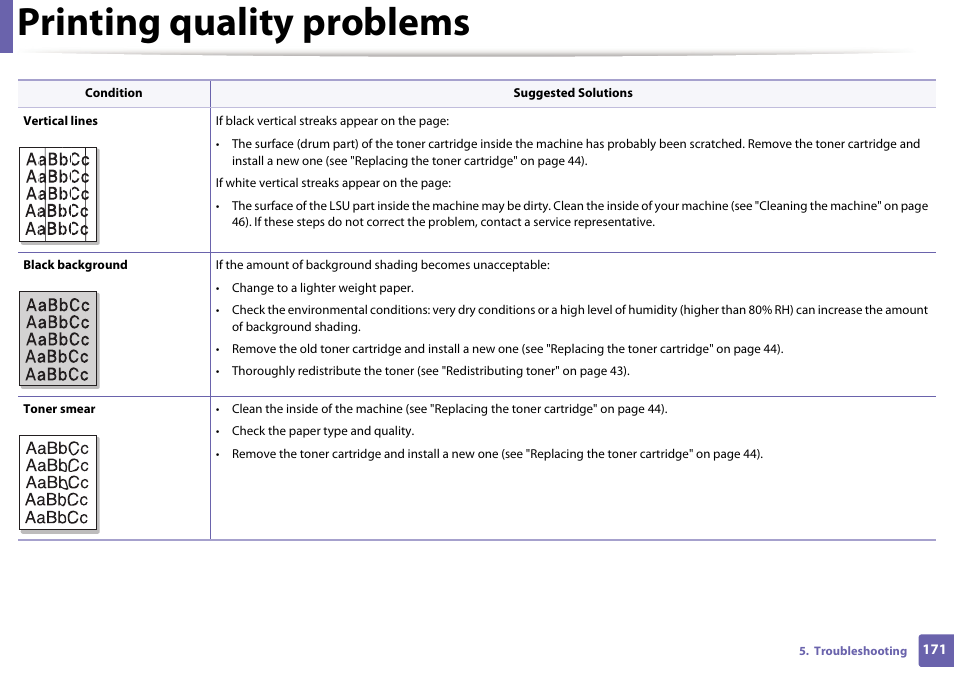 Printing quality problems | Samsung SL-M2020W-XAA User Manual | Page 171 / 199