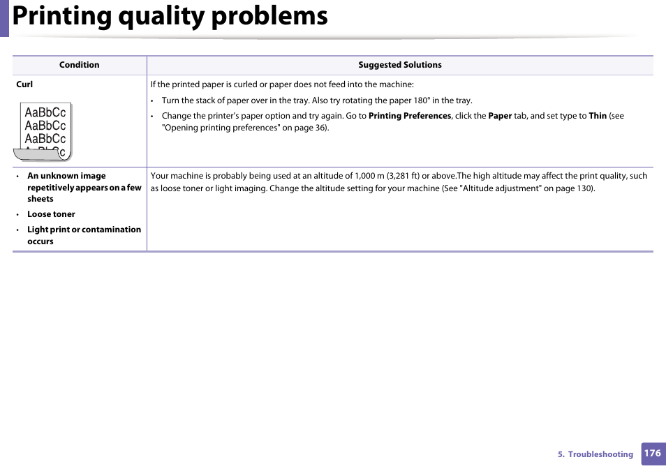 Printing quality problems | Samsung SL-M2020W-XAA User Manual | Page 176 / 199