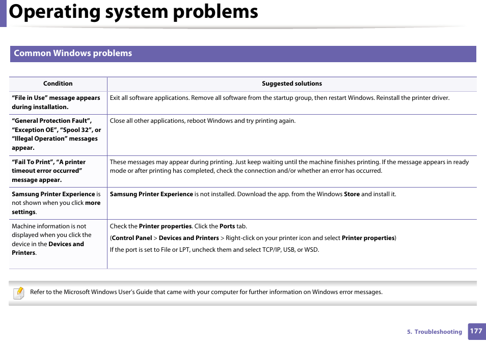 Operating system problems, Common windows problems | Samsung SL-M2020W-XAA User Manual | Page 177 / 199