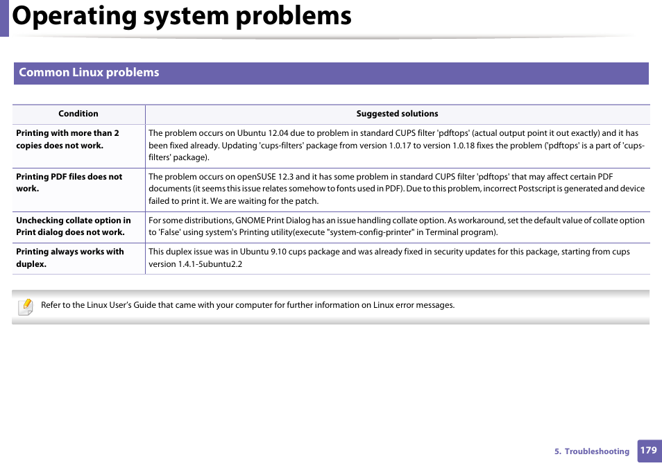 Operating system problems, Common linux problems | Samsung SL-M2020W-XAA User Manual | Page 179 / 199