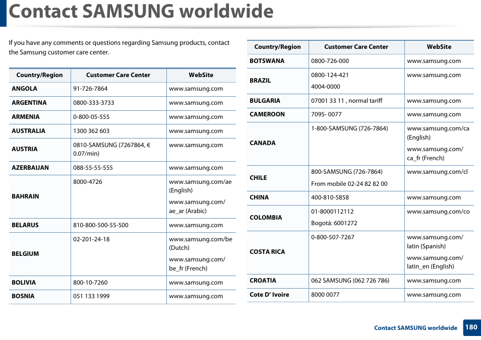 Contact samsung worldwide | Samsung SL-M2020W-XAA User Manual | Page 180 / 199