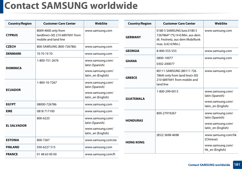 Contact samsung worldwide | Samsung SL-M2020W-XAA User Manual | Page 181 / 199