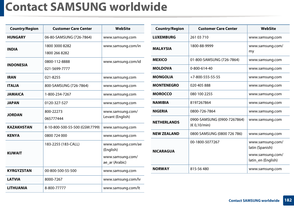 Contact samsung worldwide | Samsung SL-M2020W-XAA User Manual | Page 182 / 199