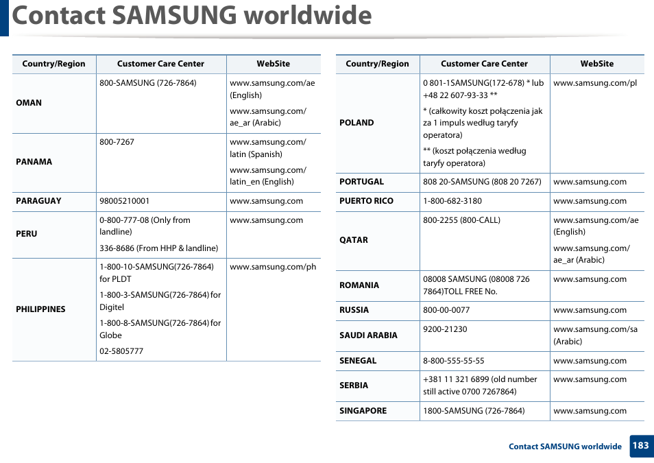 Contact samsung worldwide | Samsung SL-M2020W-XAA User Manual | Page 183 / 199