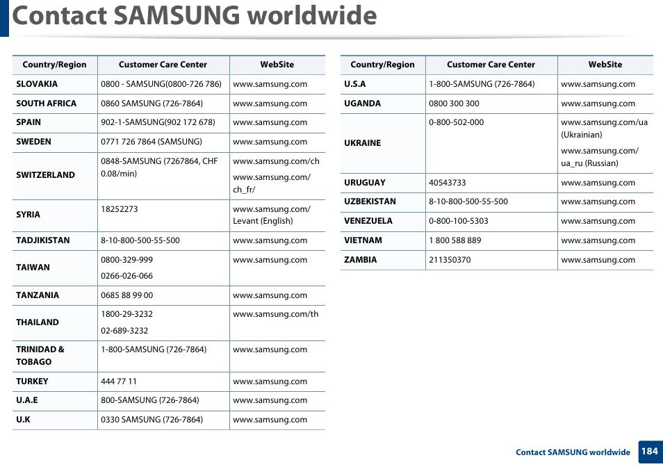 Contact samsung worldwide | Samsung SL-M2020W-XAA User Manual | Page 184 / 199
