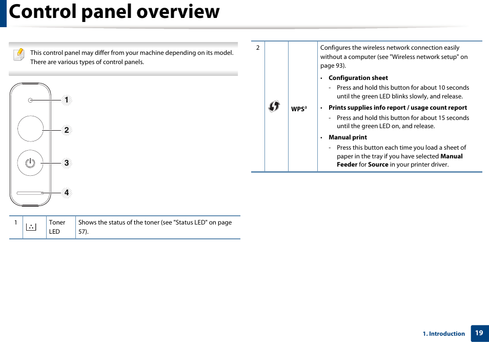 Control panel overview | Samsung SL-M2020W-XAA User Manual | Page 19 / 199