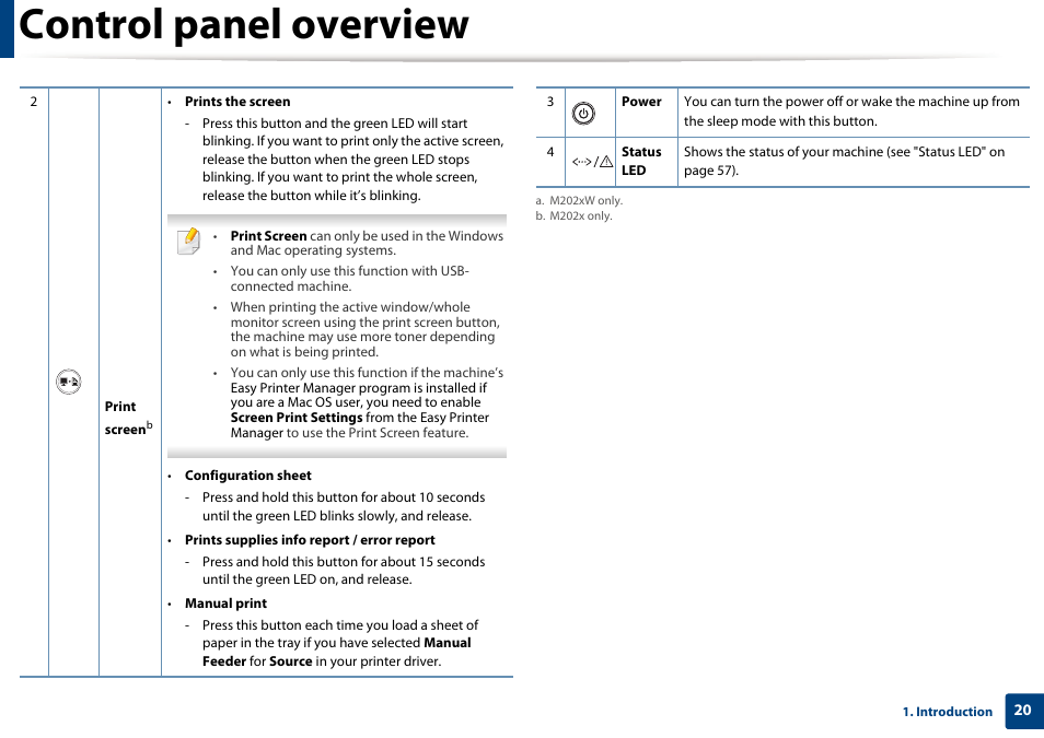 Control panel overview | Samsung SL-M2020W-XAA User Manual | Page 20 / 199