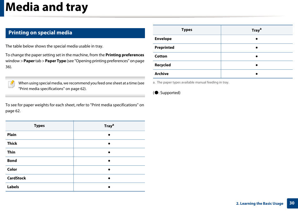 Media and tray, Printing on special media | Samsung SL-M2020W-XAA User Manual | Page 30 / 199