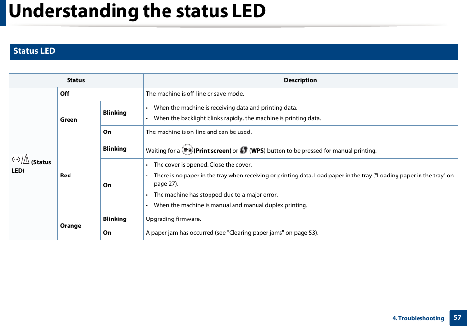 Understanding the status led, Status led | Samsung SL-M2020W-XAA User Manual | Page 57 / 199