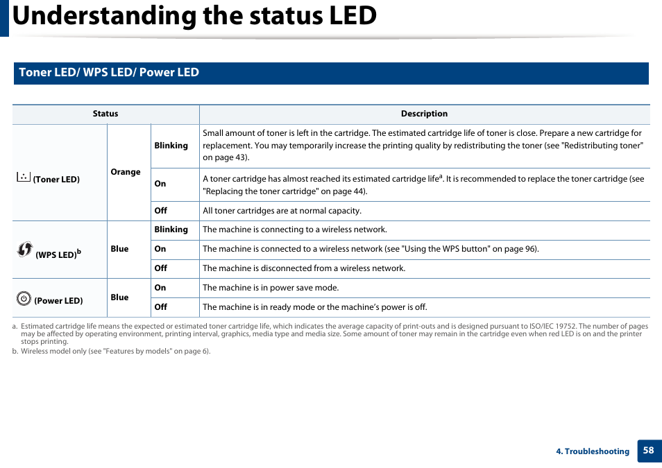 Understanding the status led, Toner led/ wps led/ power led | Samsung SL-M2020W-XAA User Manual | Page 58 / 199