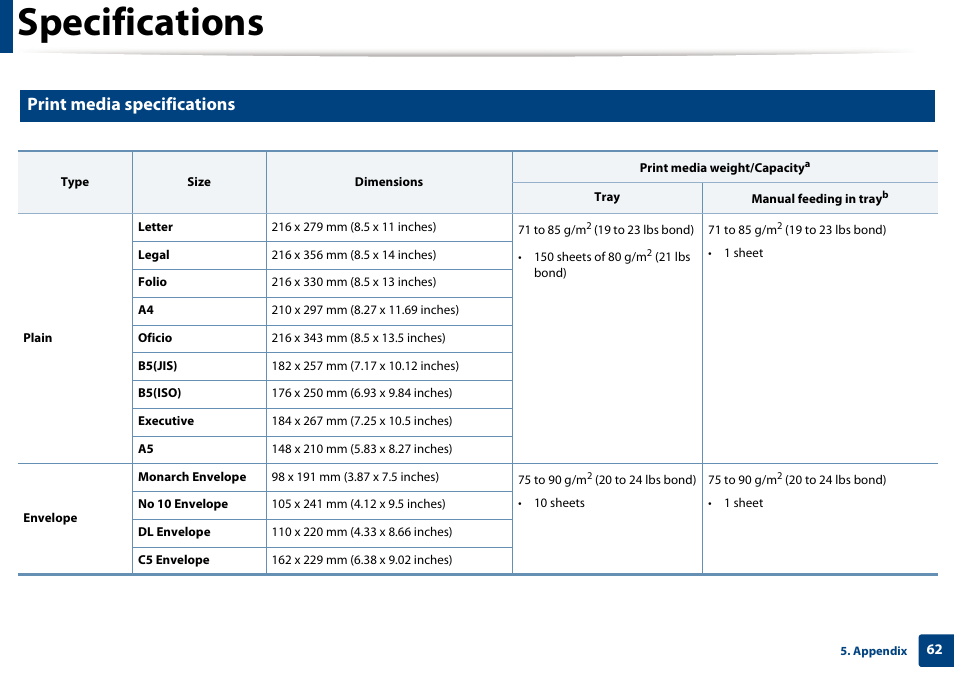 Specifications, Print media specifications | Samsung SL-M2020W-XAA User Manual | Page 62 / 199