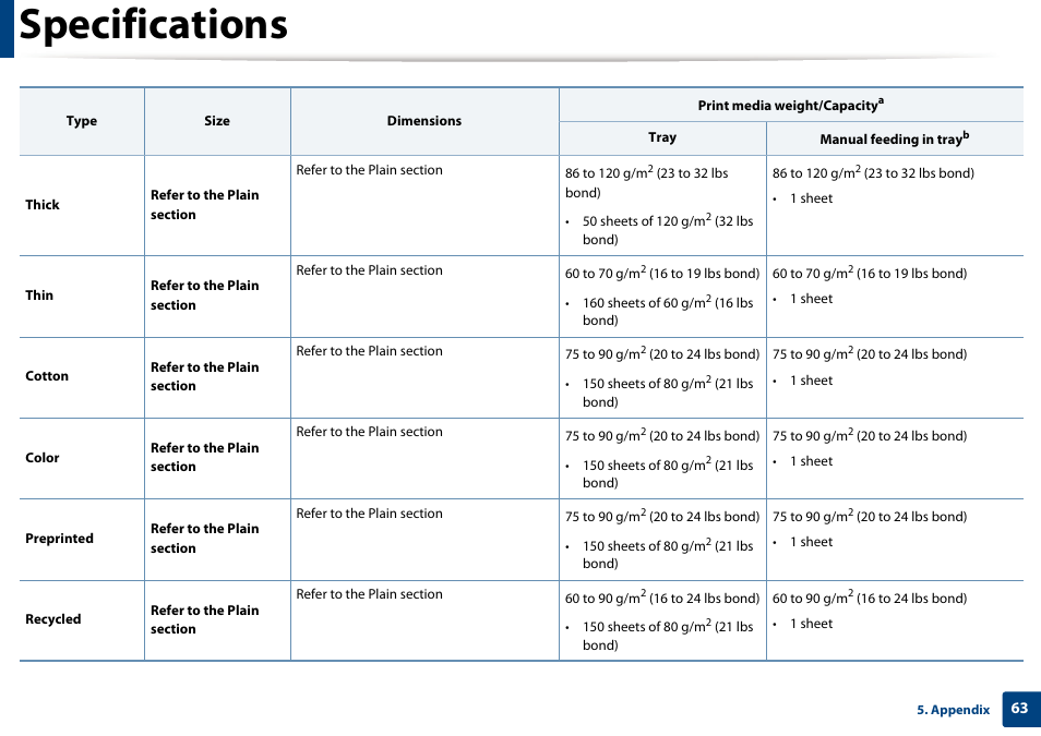 Specifications | Samsung SL-M2020W-XAA User Manual | Page 63 / 199