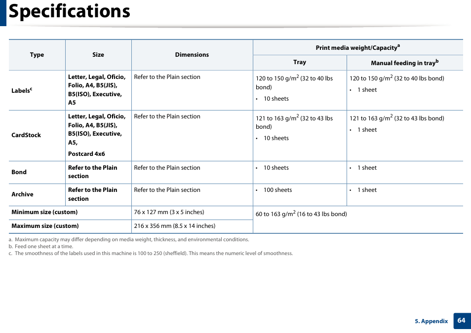 Specifications | Samsung SL-M2020W-XAA User Manual | Page 64 / 199