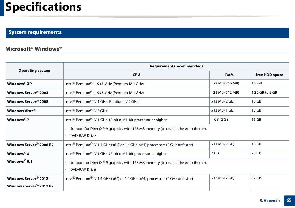 Specifications, Microsoft® windows, System requirements | Samsung SL-M2020W-XAA User Manual | Page 65 / 199