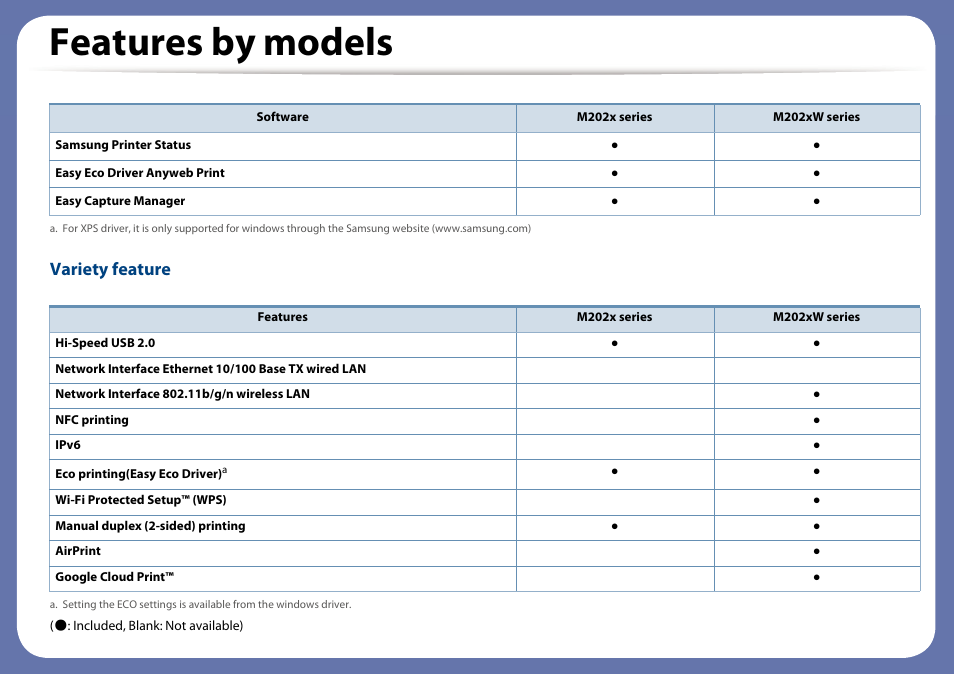 Features by models, Variety feature | Samsung SL-M2020W-XAA User Manual | Page 7 / 199