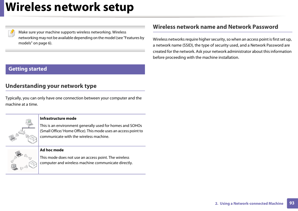 Wireless network setup, Understanding your network type, Wireless network name and network password | Getting started | Samsung SL-M2020W-XAA User Manual | Page 93 / 199