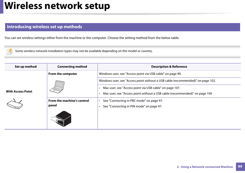 Wireless network setup, Introducing wireless set up methods | Samsung SL-M2020W-XAA User Manual | Page 94 / 199