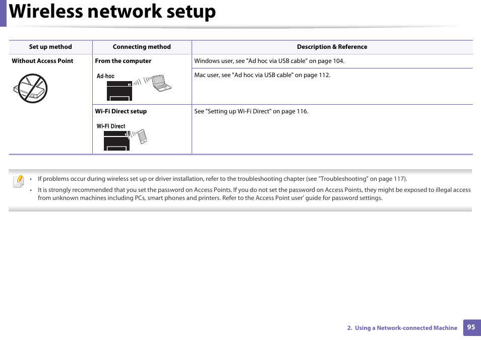 Wireless network setup | Samsung SL-M2020W-XAA User Manual | Page 95 / 199