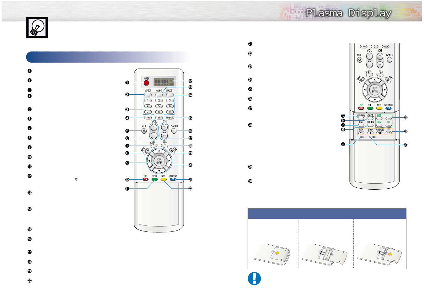 Remote control buttons, Remote control | Samsung SPN4235X-XAA User Manual | Page 7 / 50