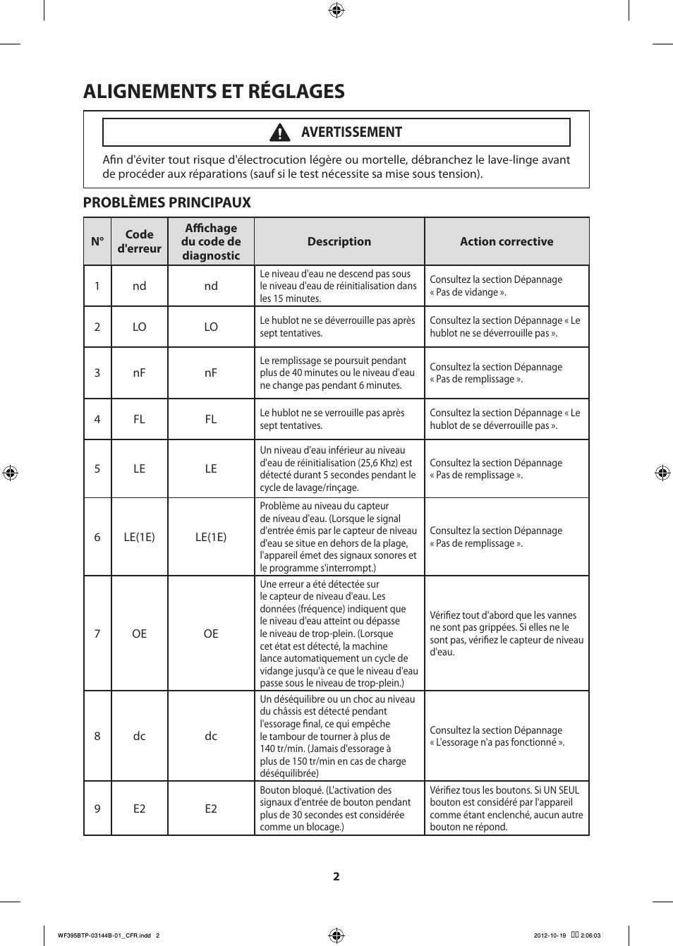 Alignements et réglages, Problèmes principaux, Avertissement | Samsung WF395BTPARA-A2 User Manual | Page 26 / 72
