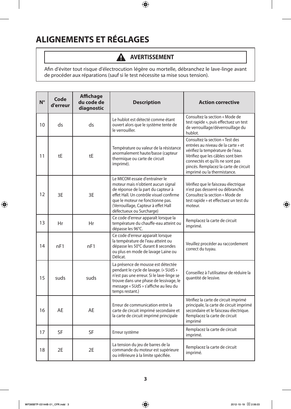 Alignements et réglages, Avertissement | Samsung WF395BTPARA-A2 User Manual | Page 27 / 72