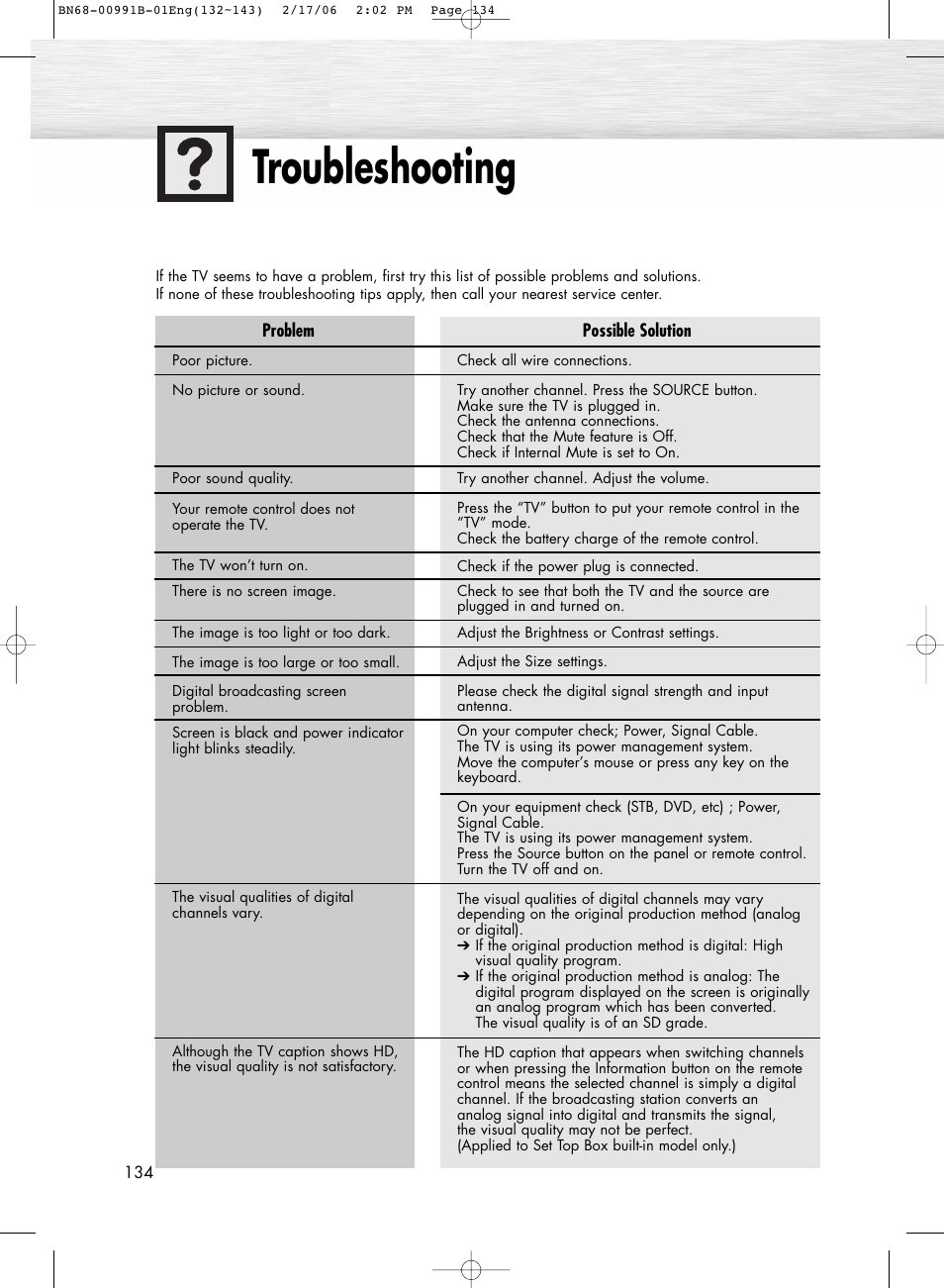 Appendix, Troubleshooting | Samsung HPS4253X-XAP User Manual | Page 134 / 144