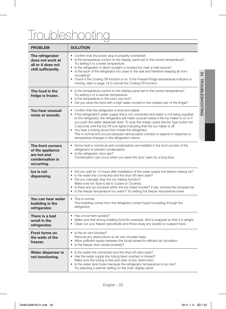 Troubleshooting | Samsung RS25H5121SR-AA User Manual | Page 29 / 96