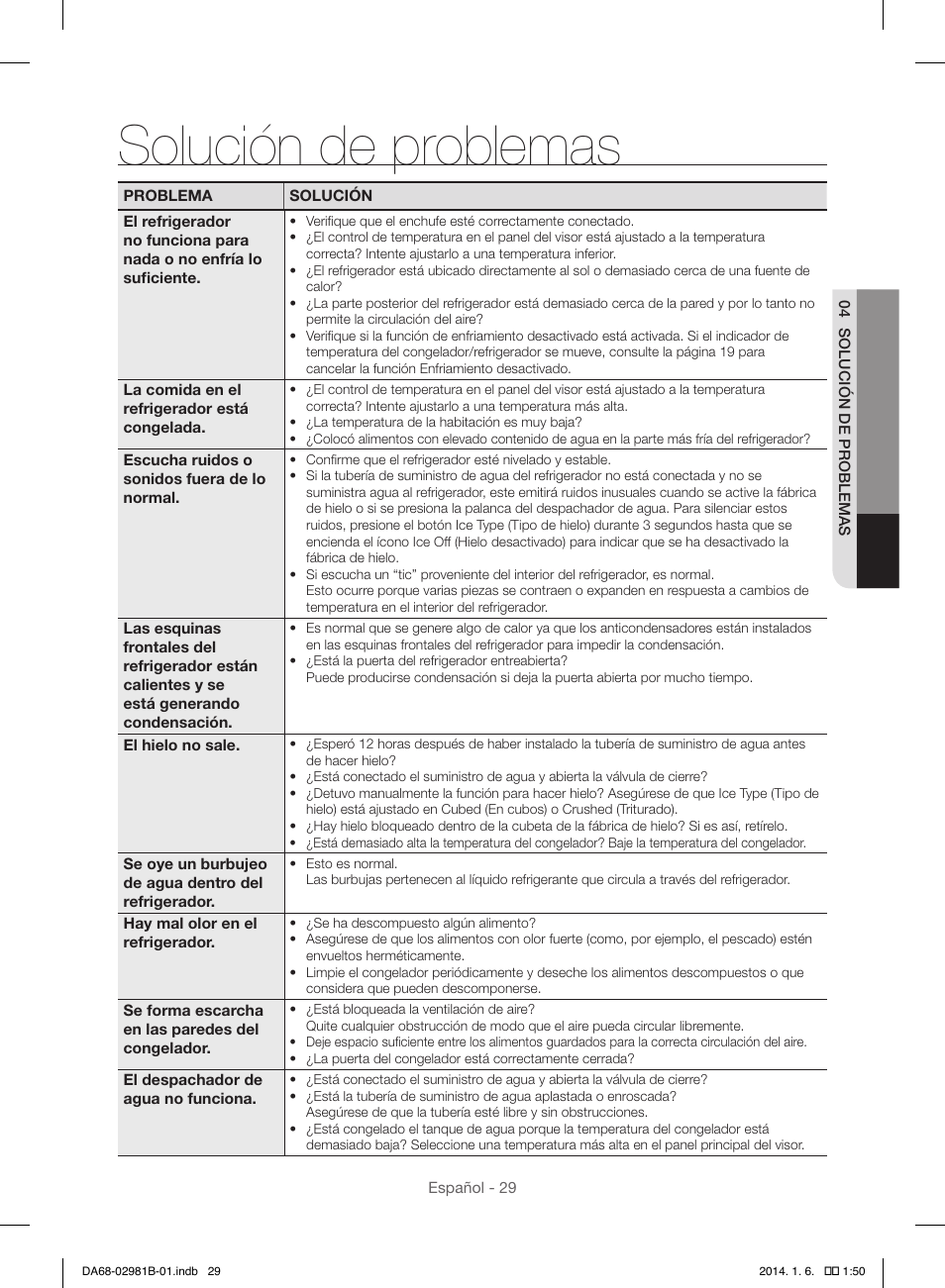 Solución de problemas | Samsung RS25H5121SR-AA User Manual | Page 61 / 96