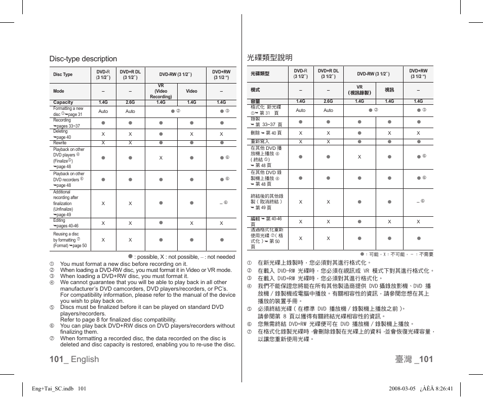 Disc-type description, 光碟類型說明 | Samsung SC-DX103-XAP User Manual | Page 107 / 120