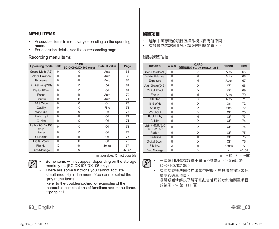 63 _ english 臺灣 _ 63, 選單項目, 錄製選單項目 | Menu items, Recording menu items | Samsung SC-DX103-XAP User Manual | Page 69 / 120